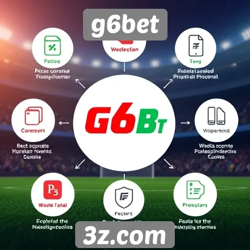 Análise das funcionalidades do site g6bet